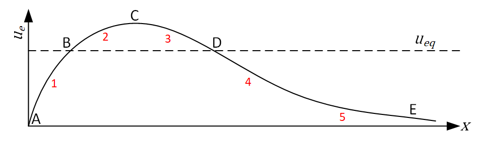 04_Ch9_Escoffier_stability_1