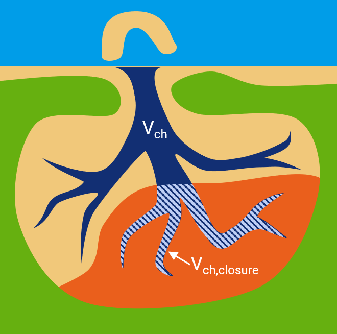 Tidal Basins — CoastalCodeBook